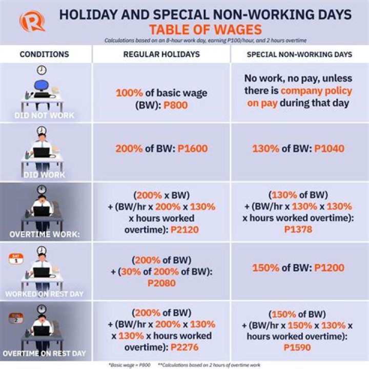 Do W2 employees get holiday pay?