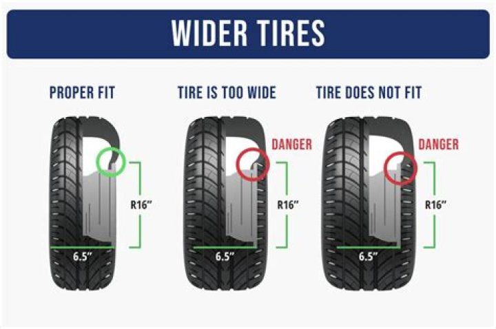 Do wider tires need more PSI?