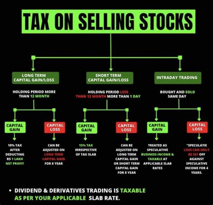 Do you get taxed if you sell a stock and reinvest?