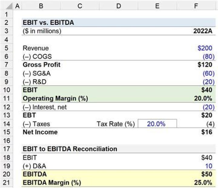 Do you get taxed more as a daytrader?