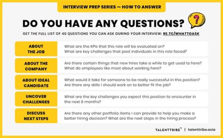 Do you have any questions for the interviewer?