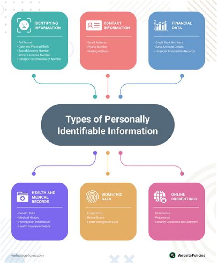 Do you have to be personally identifiable to use MediaFire?