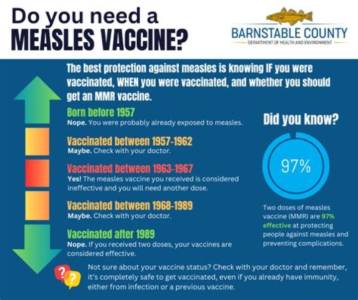 Do you have to be vaccinated to visit the Space Needle?