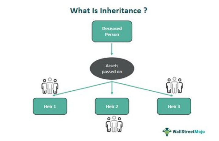 Do you have to declare foreign inheritance?