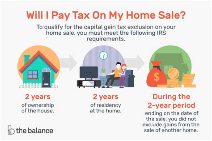 Do you have to pay capital gains if you sell your house within 2 years?