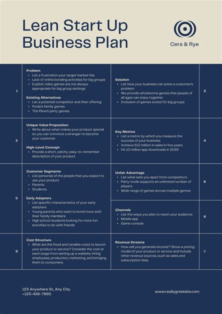 Do you have to pay for a business plan?