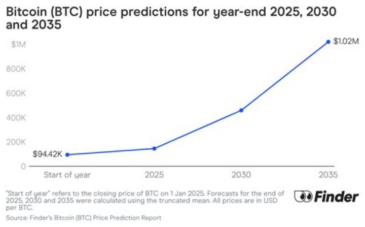 Do you have to report bitcoin losses?