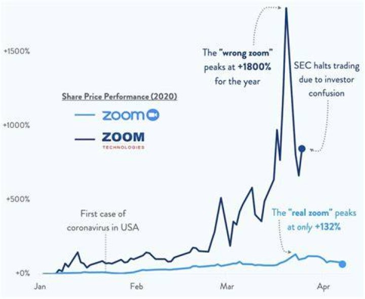 Do you have to report when you sell stocks?