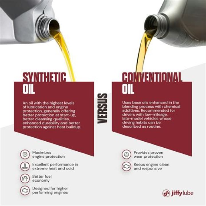 Do you have to stick with synthetic oil?