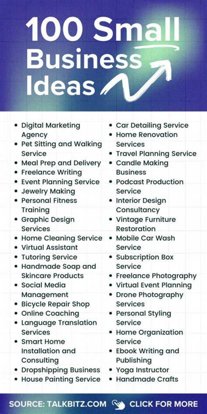 Do you need a good small business idea?