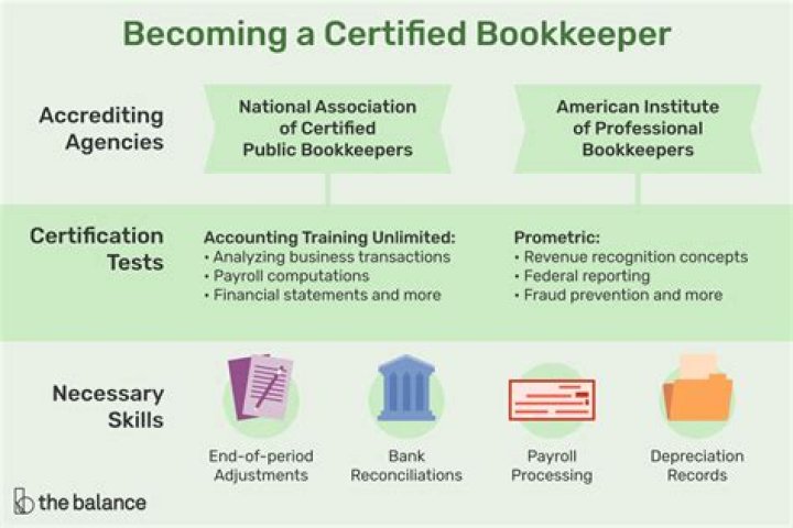 Do you need a license to be a bookkeeper in Canada?