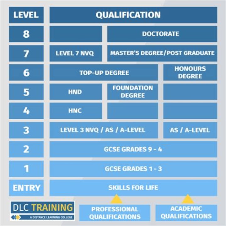 Do you need a qualification to personal train?