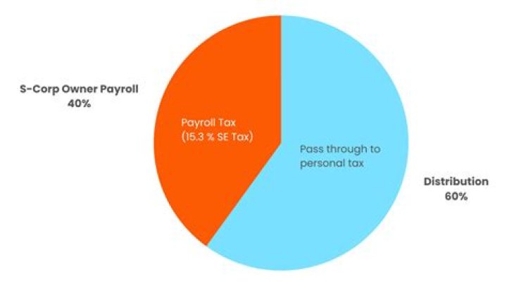 Do you pay taxes on merger?
