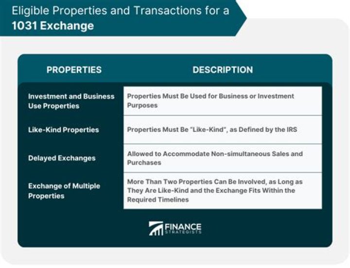 Does 1031 apply to primary residence?