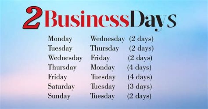 Does 2 business days mean?