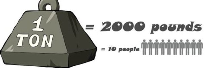 Does 2000 pounds equal 1 ton?