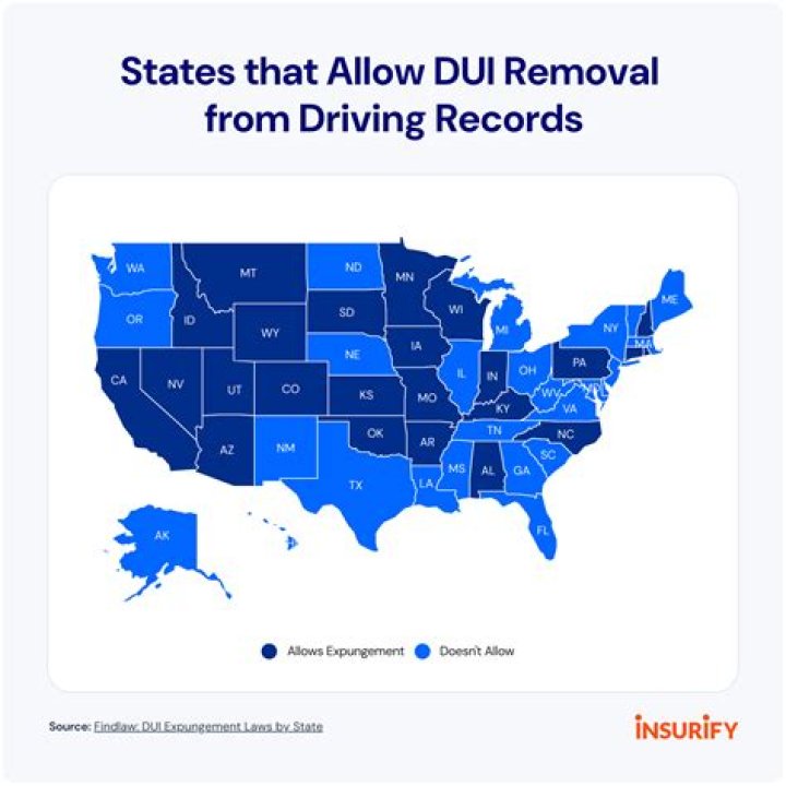 Does a DUI stay on record forever?