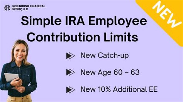 Does a SIMPLE IRA cover employees?