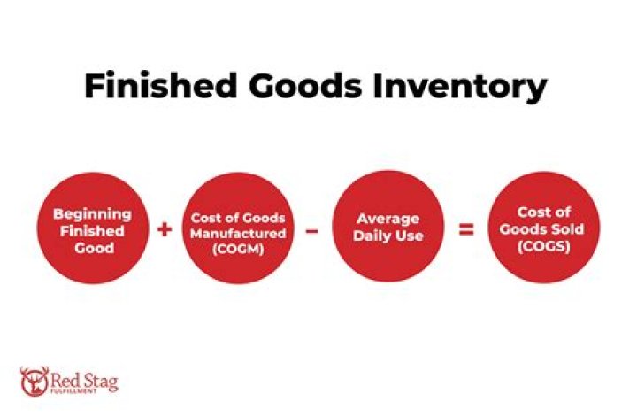 Does adding inventory increase sales?
