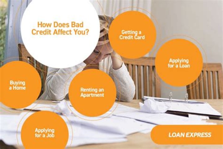 Does bad credit affect finding a job?