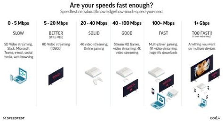 Does broadband affect speed?