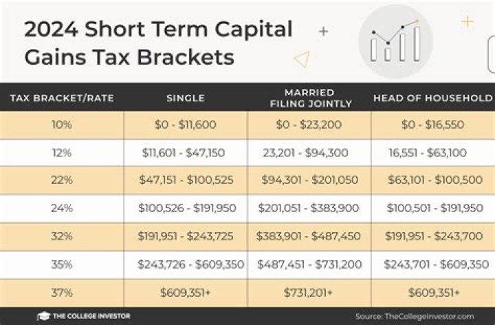 Does California tax capital gains on home sales?