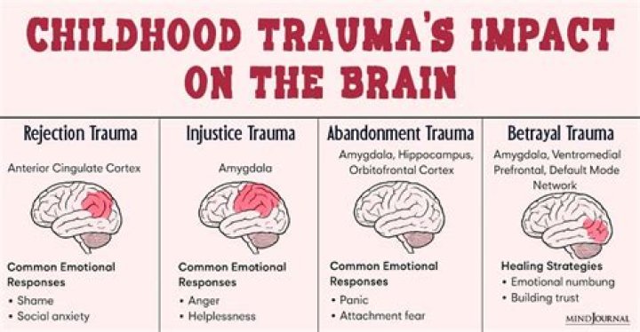 Does childhood PTSD ever go away?