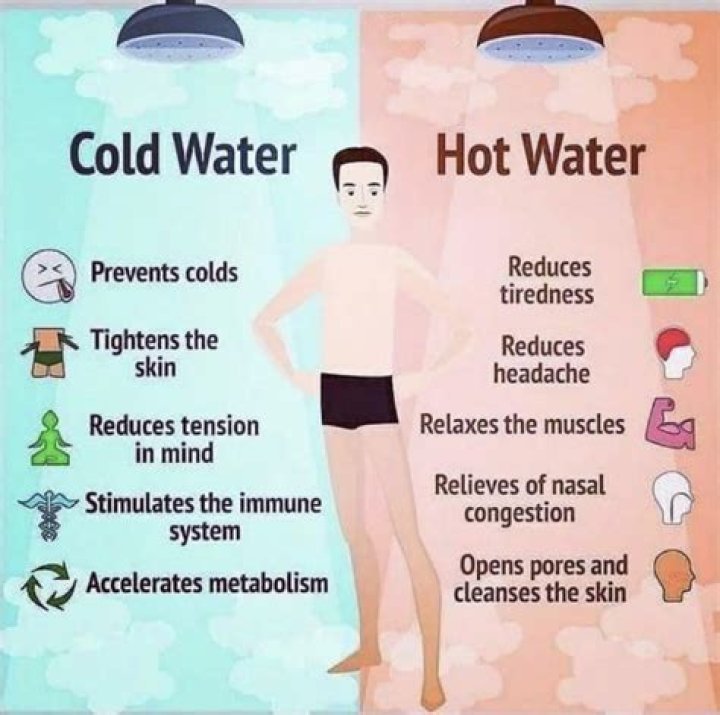 Does cold water open your pores?