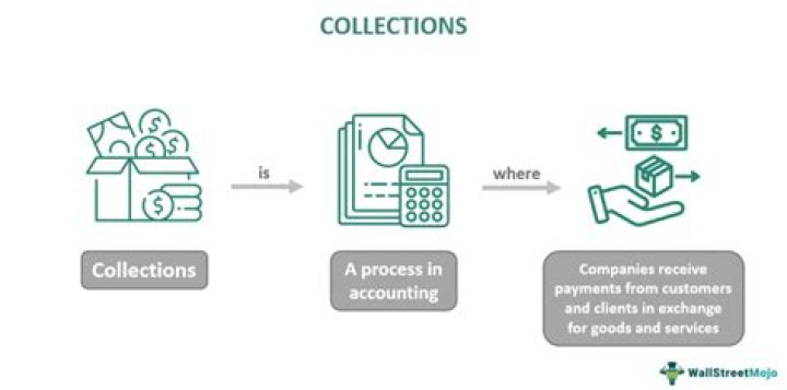 Does collections affect your tax return?