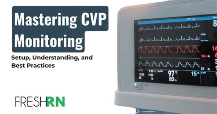 Does CVP consider level of activity?