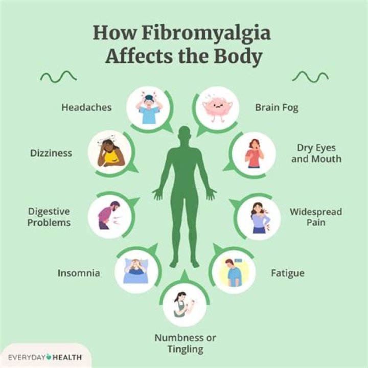 Does fibromyalgia cause throat problems?