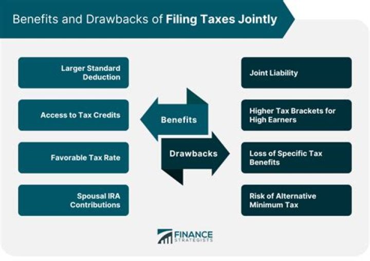 Does filing taxes jointly affect divorce?