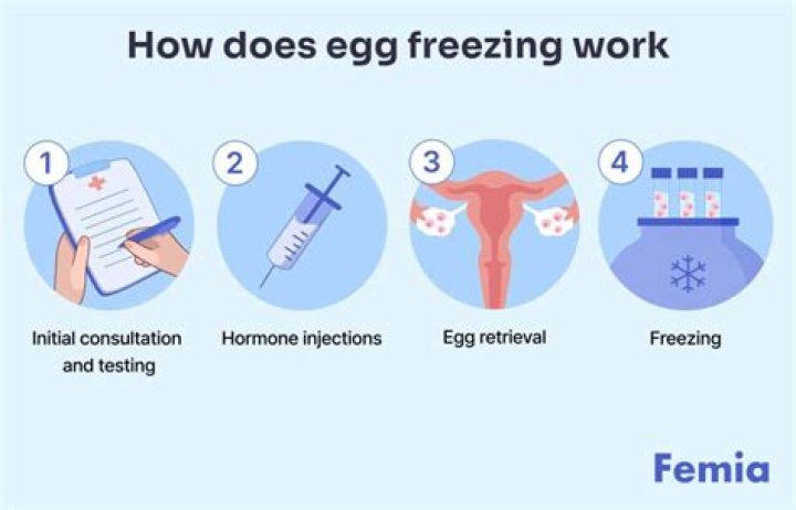 Does freezing an envelope work?