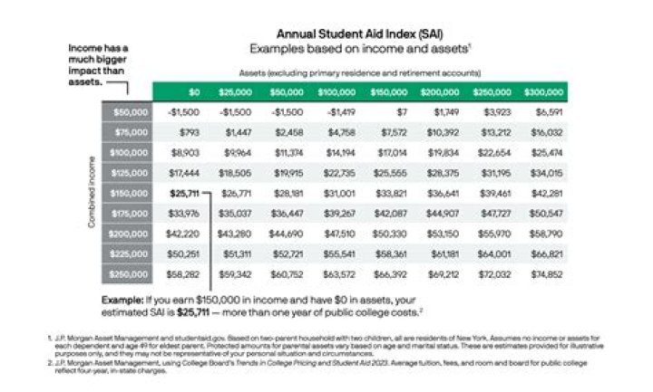 Does Georgia state give good financial aid?