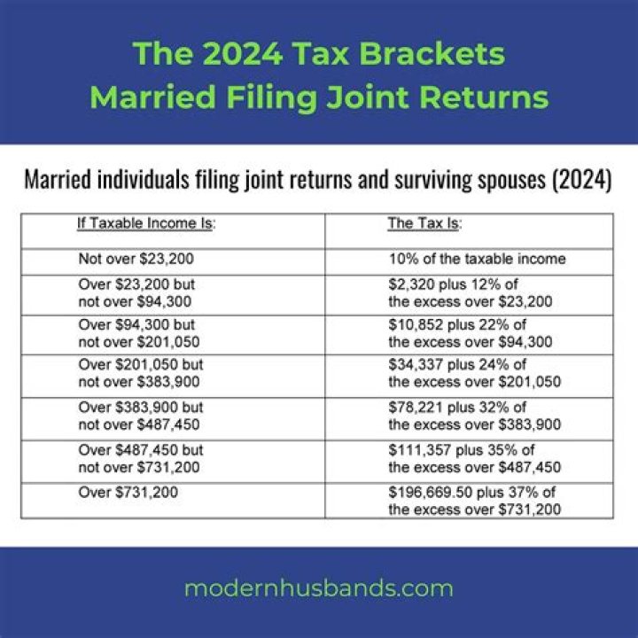 Does getting married at the end of the year affect taxes?