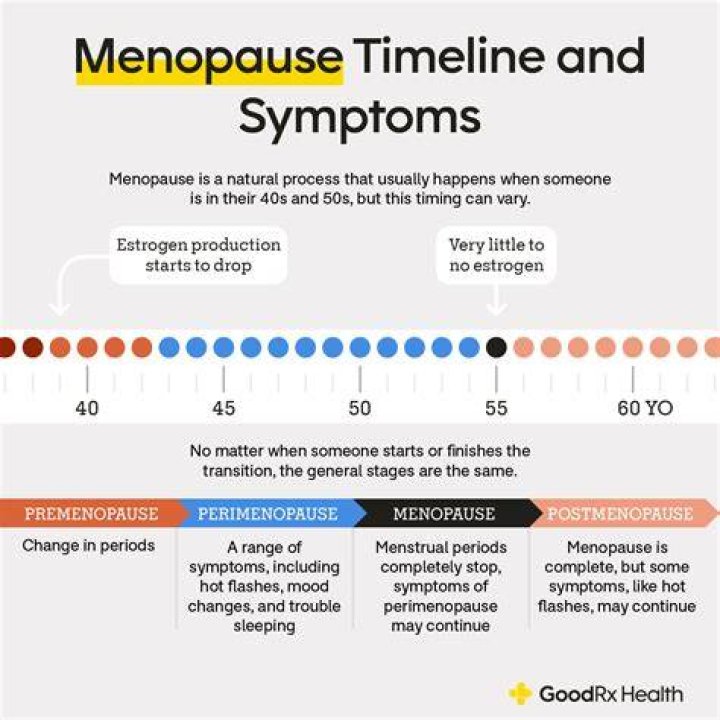 Does hair return after menopause?