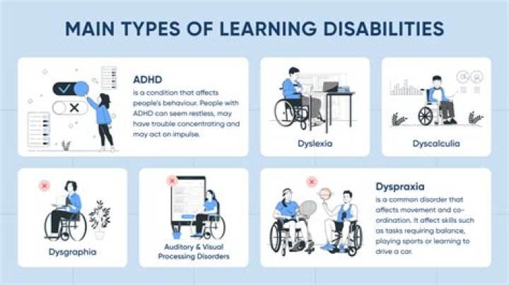 Does having a stoma classed as a disability?