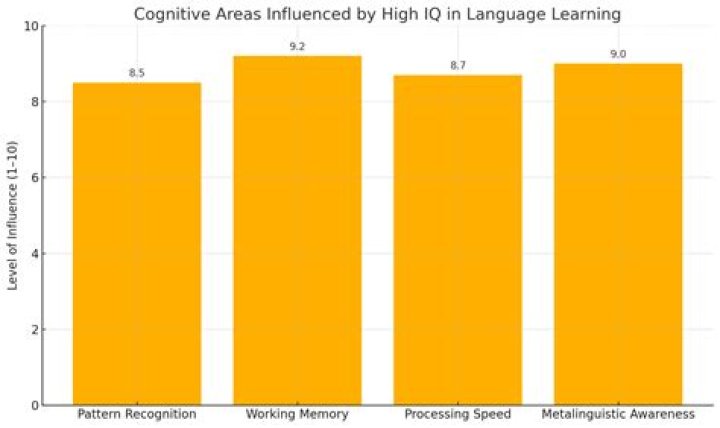 Does IQ affect anything?