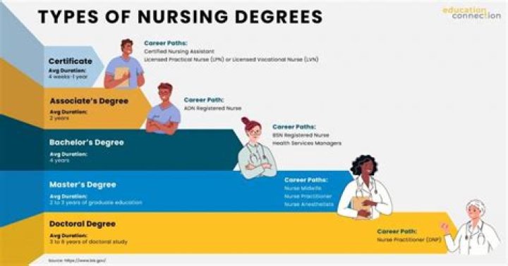 Does it matter where you get your RN degree?
