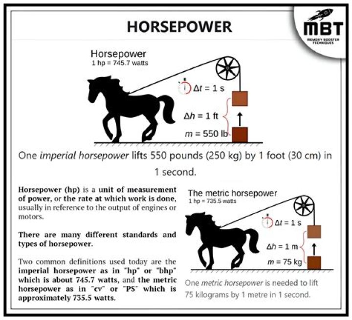 Does NASCAR have a horsepower limit?