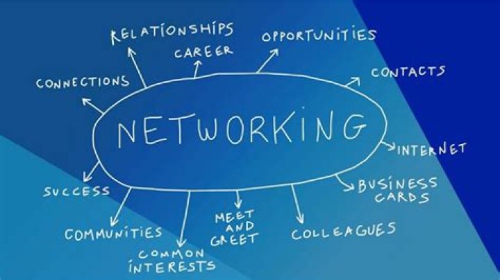Does networking get you a job?