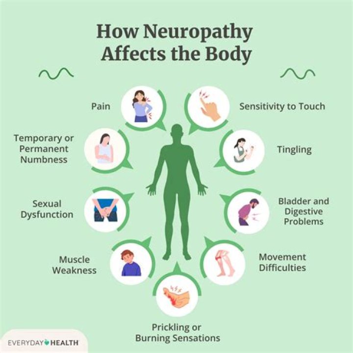 Does neuropathy shorten your life?