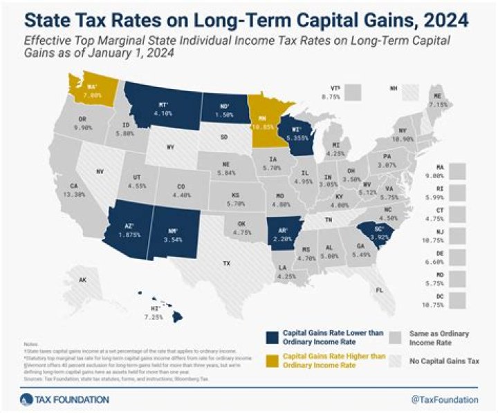 Does Oregon have capital gains tax on real estate?