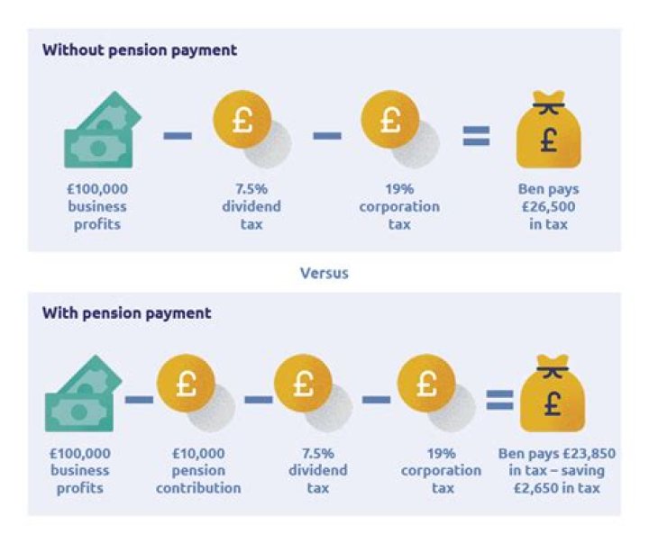 Does pension count towards earned income?