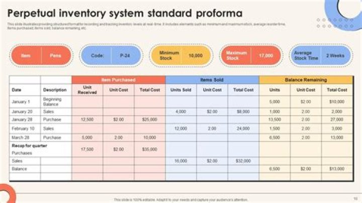 Does perpetual inventory system include purchases?
