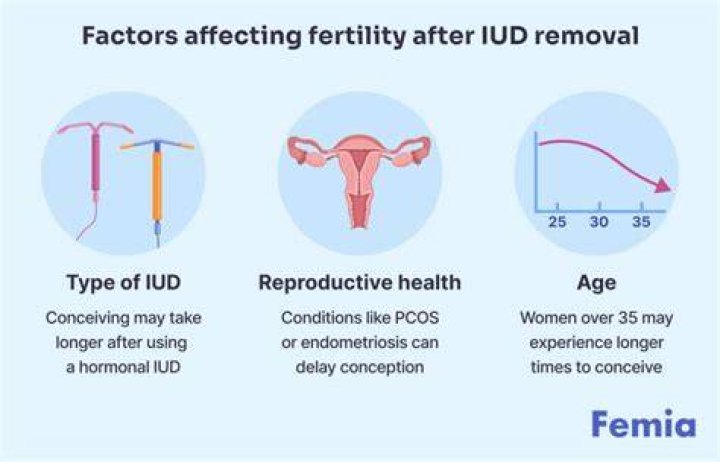Does placement of IUD hurt?