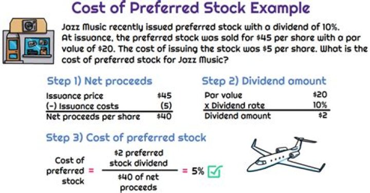 Does preferred stock lower cost of financing?