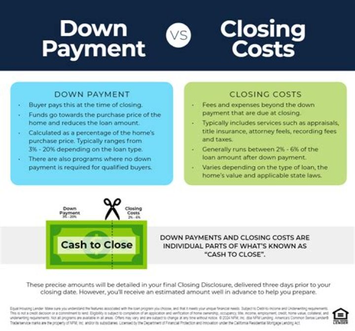 Does purchase price of home include down payment?