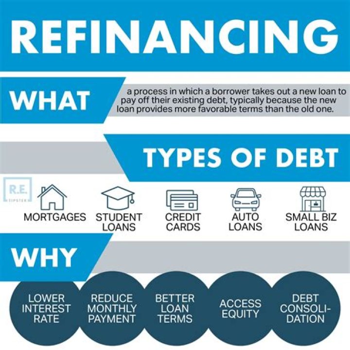 Does refinancing affect ownership?
