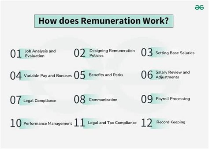 Does remuneration mean salary?